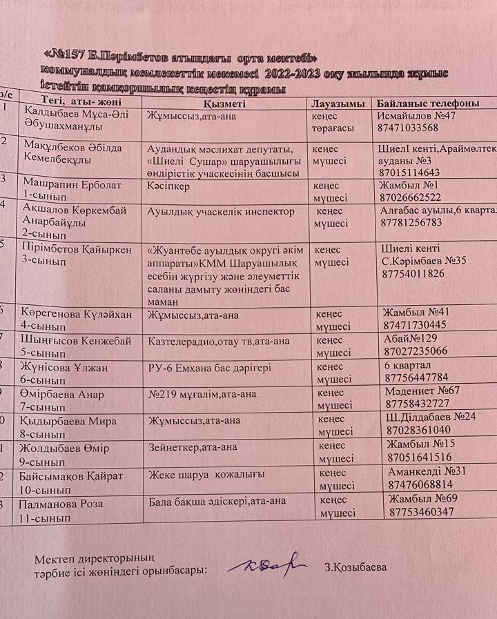 2022-2023  оқу жылында жұмыс істейтін қамқоршылық кеңестің құрамы